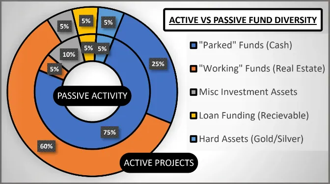 Active vs Passive Fund Diversity