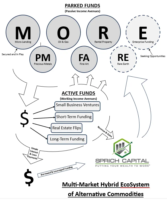 Multi-Market Hybrid EcoSystem